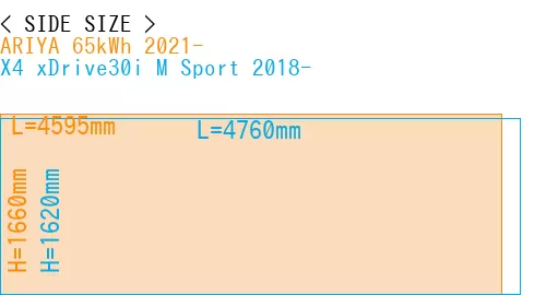 #ARIYA 65kWh 2021- + X4 xDrive30i M Sport 2018-